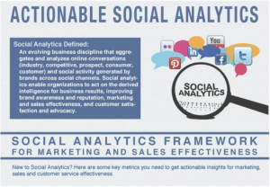 Social Analytics